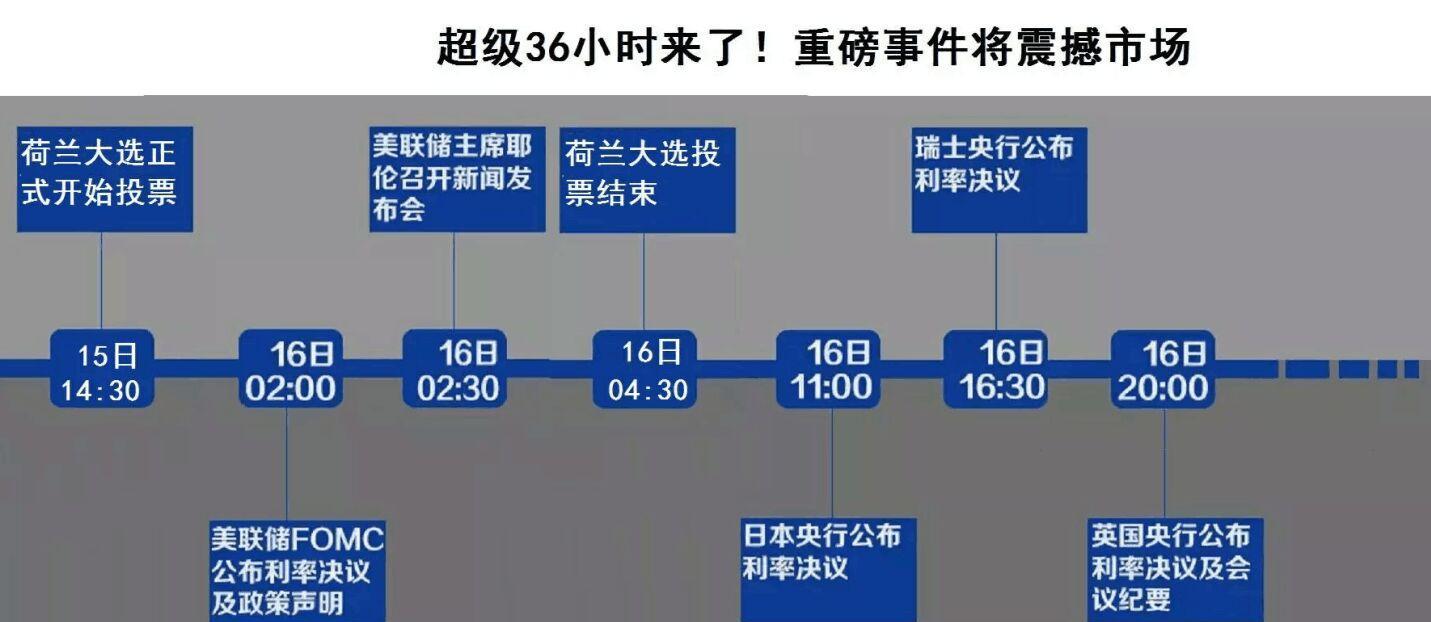 3.15 早评315来袭,美联储引爆金银油!API利多原