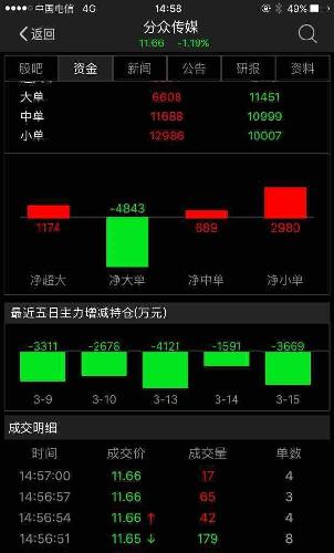 这样疯狂跑路的股票我敢说两市你找不到第二支