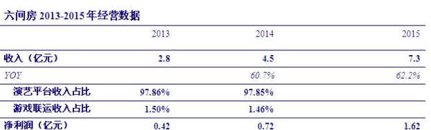 收入证明_9158 收入(3)