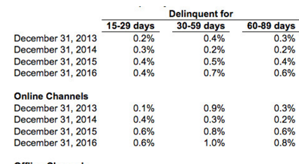放贷人李哥_放贷占收入比例(3)