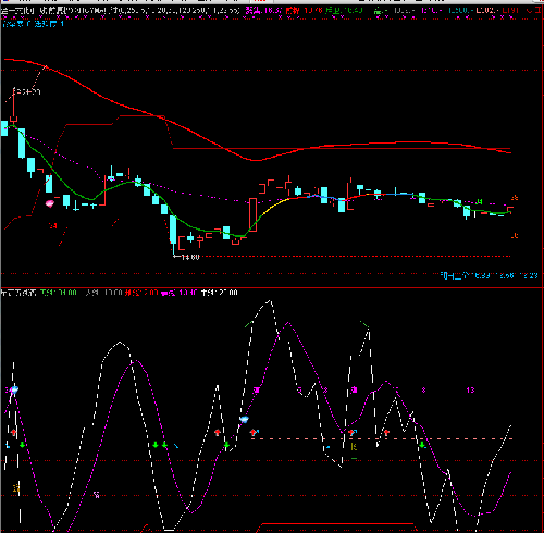 601588北辰实业,002721金一文化_金一文化(0