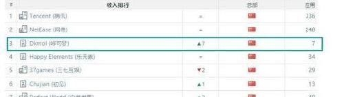 国庆各省旅游收入排行_app中国区 收入排行