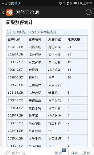 寒锐钴业涨停板预测:白银有色今天是21个涨停