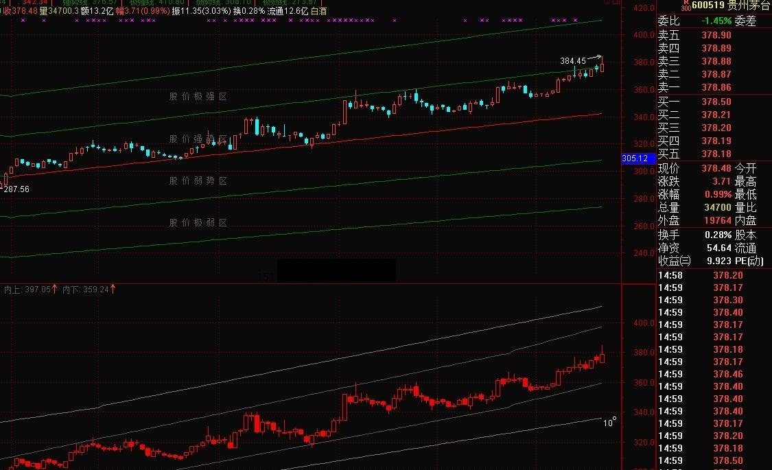 中国股市：钛白粉龙头股短线股票推荐官网_今日牛股精选+明日潜力股预测_短线炒股必看共三只（珍藏好）（8月22日）