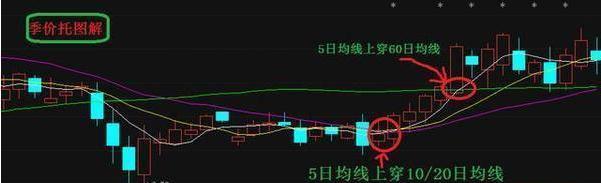 引 私募界最犀利的强势股秘诀,成功率极高! - 李平兴 - 神明五极推手中心