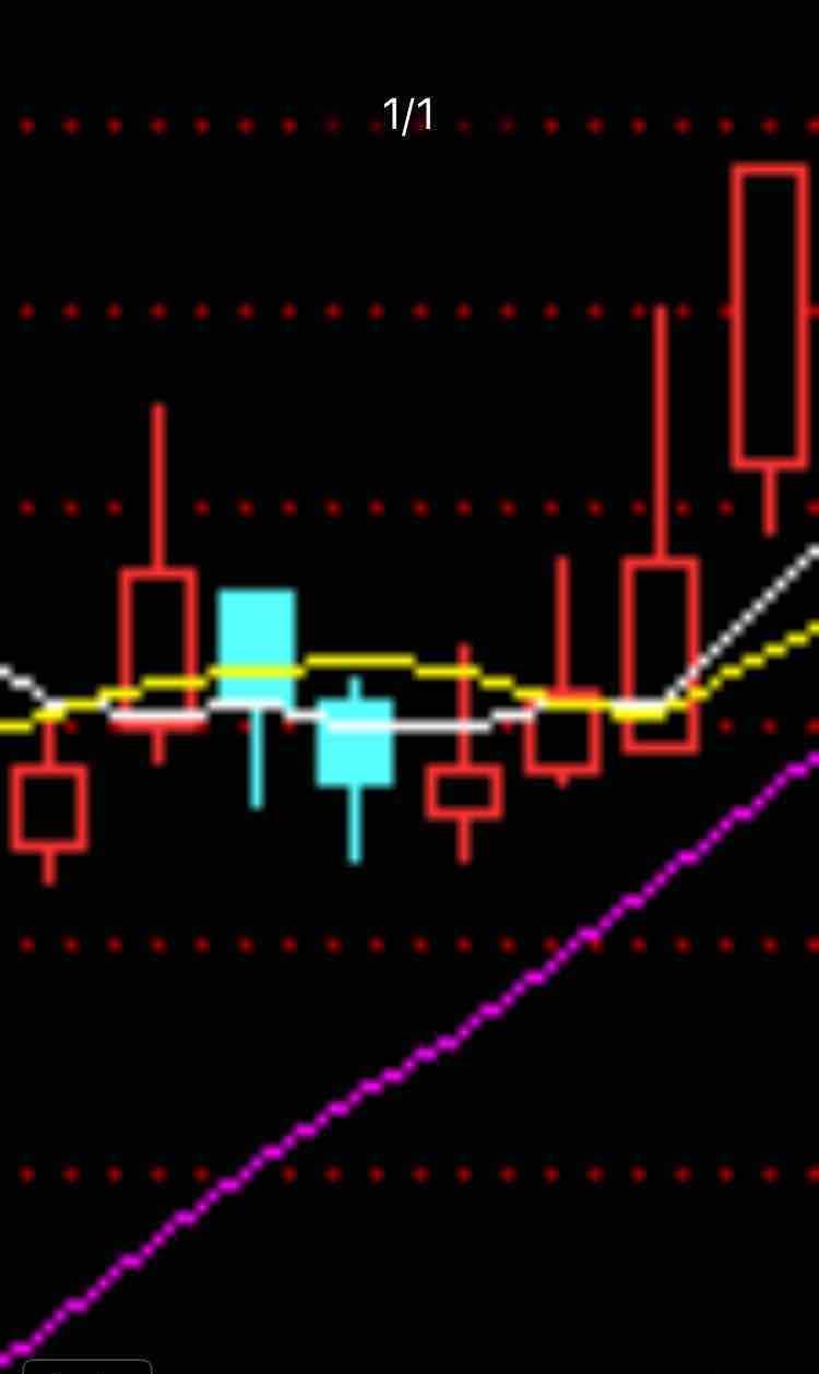 这图是天山下周开盘涨势图,今日收上影线,下周高开两个点,迅速拉涨停