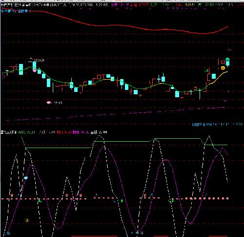 华谊集团、博敏电子、长春高新_长春高新(000