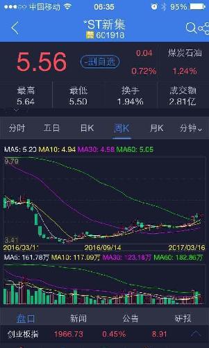 小荷才露尖尖角 轻舟已过万重山 !新集能源第一