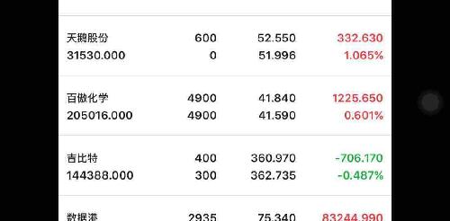 百傲化学,小盘绩优次新股。化学板块黑马多,近