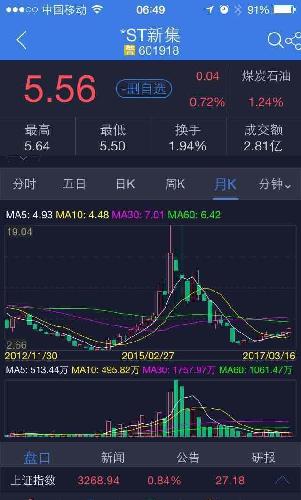 小荷才露尖尖角 轻舟已过万重山 !新集能源第一