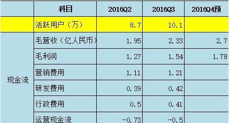 应收账款表格模板_预收账款确认收入(2)