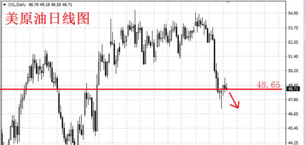 金世佳人:3.18周评金银油行情分析及下周展望