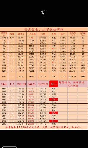 春风吹战鼓擂曲谱_春风吹战鼓擂