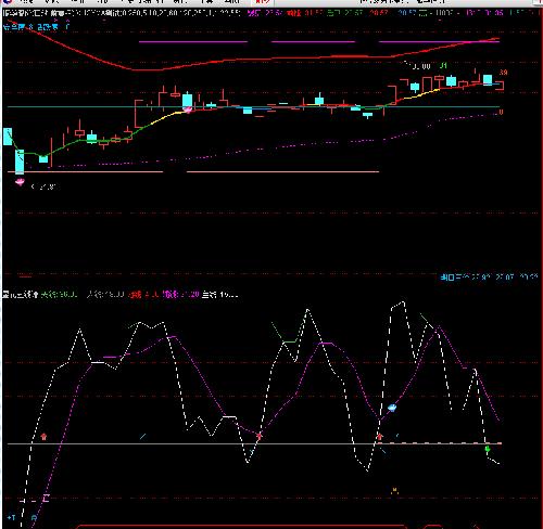 振华股份,华讯方舟,中科新材,久其软件_振华股