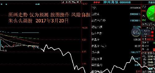 朱么么画 神州高铁(000008)朱么么预测 神州高