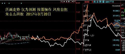 朱么么画 南京熊猫(600775)朱么么预测 南京熊