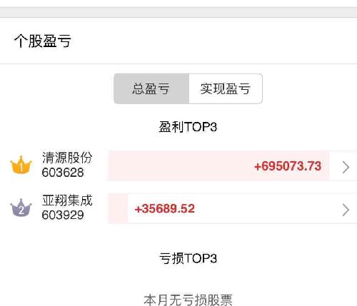 持有一只股票,应该是这样,适当的时间做适当的