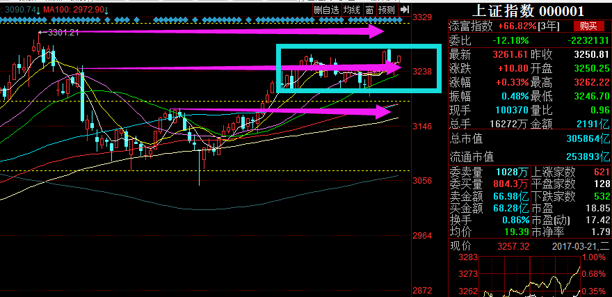 《大盘分析》博股论今_博客(dcblog)股吧_东方