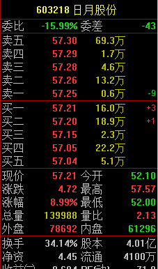 最新热点股票推荐 1FFAF251DCE0DF64363E533A58F1C618.png