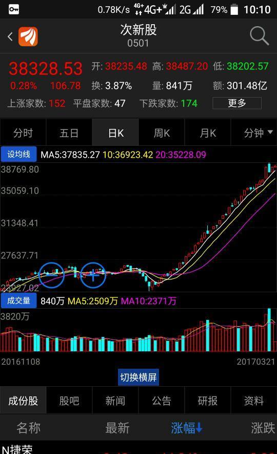 哈森是次新股吗?我们是买到假股票了?还是买到了假的次新股?
