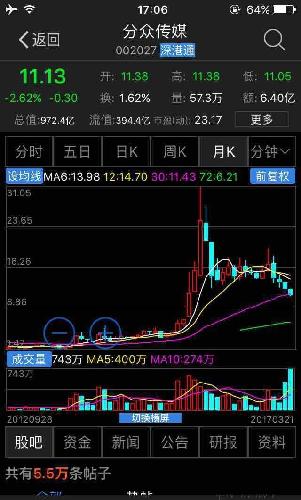 看看万达院线、分众传媒那只股票不优质?照样