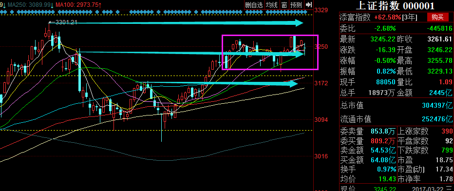 《大盘分析》博股论今_博客(dcblog)股吧_东方