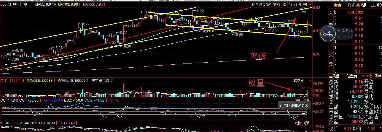 3月22日 下飘旗形 有效突破_柳工(000528)股吧_东方网