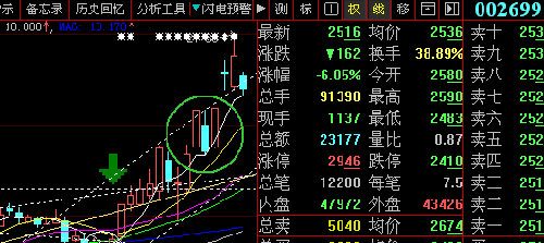 明天发威一下.来个阳包阴就成妖了._福鞍股份