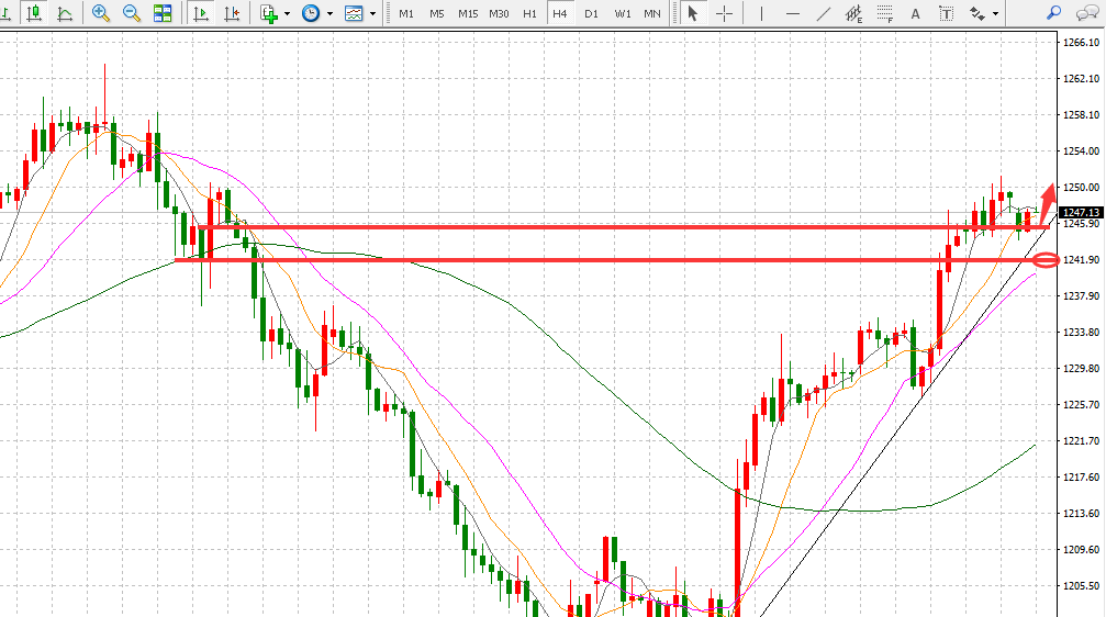 流金聚富:3.23行情没有时间辜负谁,黄金原油外