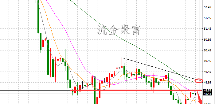 流金聚富:3.23行情没有时间辜负谁,黄金原油外