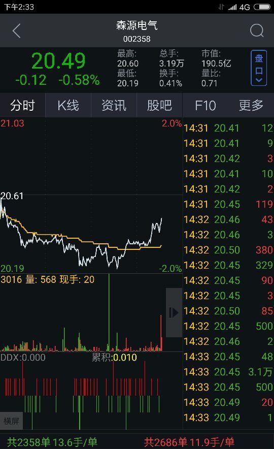 大家发表一下吧!看图写话_森源电气()股吧