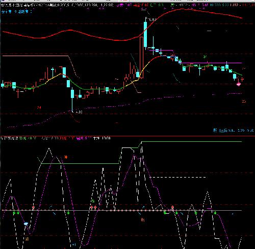 安源煤业,发图给咨询股友无关涨跌据此操作后