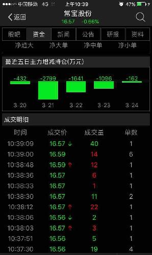 天意淫的,三只乌鸦压顶了!怎么不说主力高位震