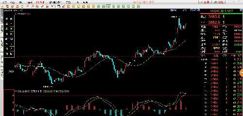 什么是股票指数调整 C382EC4901DA2A003DA29993ABAD5D80.png