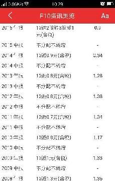 证监会周五会议高度赞扬中国神华高比例长期分