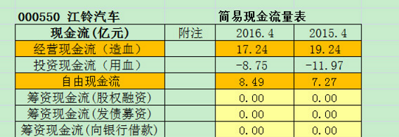 其他营业收入收到的现金(2)