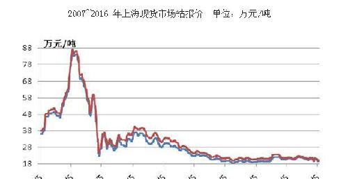 华友钴业和寒锐钴业完全没可比性_寒锐钴业(3