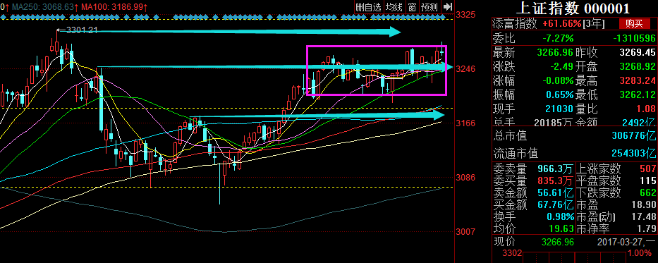《大盘分析》博股论今_博客(dcblog)股吧_东方