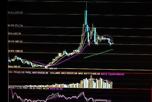 创业板指数未来还有三个月的急跌:图一、月K线