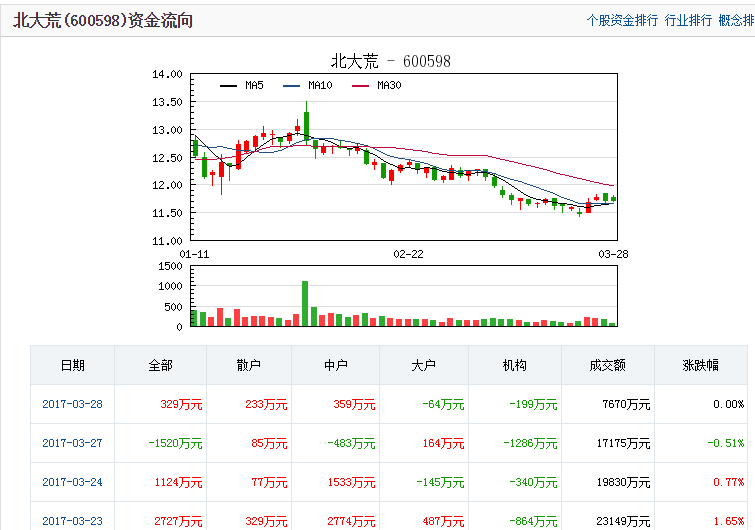 全是 老熟人 - 套牢的 老熟人