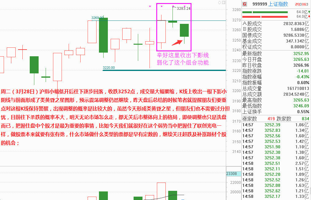【牛股分享】002819 东方中科 缩量调整结束