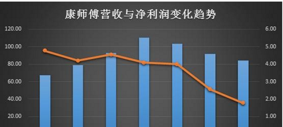 财务报表模板_11月份收入报表.et(2)