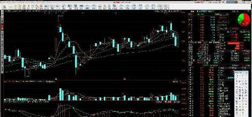 3月28日尾盘股票操盘手壹哥推荐的股票 介入价