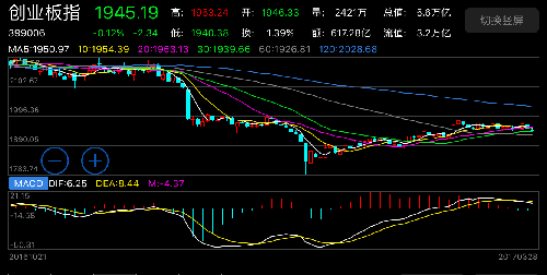 什么叫回踩20日线 62428AAE020E5DF56D6F3A4B0C7EB5BE.png