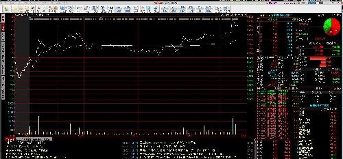 3月28日尾盘股票操盘手壹哥推荐的股票 介入价