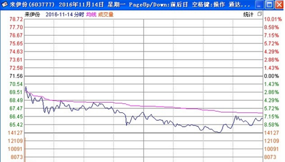 从12万元到数亿元,乔帮主变低吸王和另类打