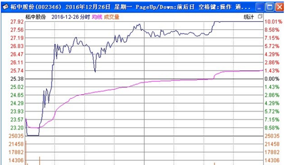 从12万元到数亿元,乔帮主变低吸王和另类打
