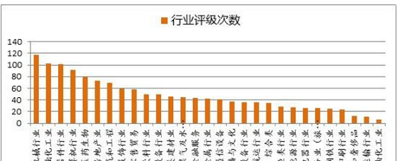 国泰君安大数据分析师,国泰君安大数据分析师招聘