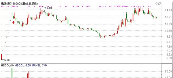 从12万元到数亿元,乔帮主变低吸王和另类打