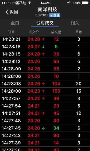 中阳线就是跟3月17日融捷股份突破120日均线